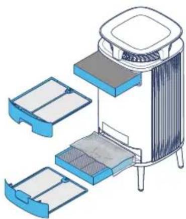 BLUEAIR DustMagnet 5240i - Langkah 4 - 1