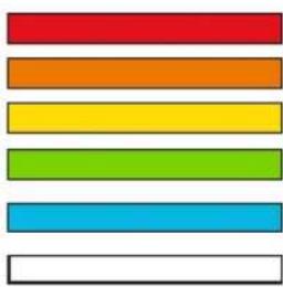 BLUEAIR DustMagnet 5240i - Hava kalitesi duzeyi - 1