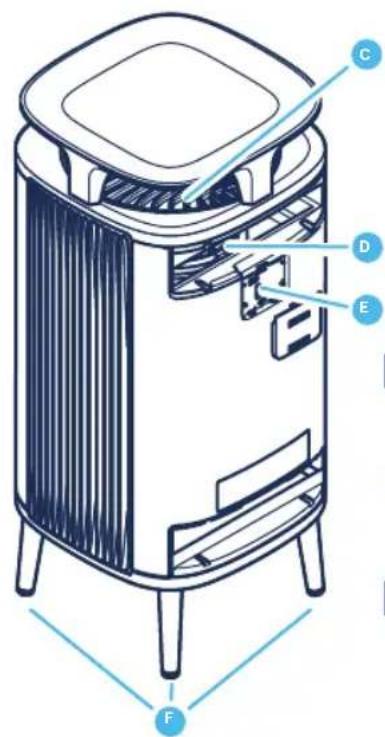 BLUEAIR DustMagnet 5240i - Recomendaciones para un rendimiento optimo - 2