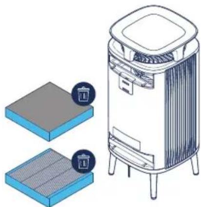 BLUEAIR DustMagnet 5240i - Adim - 1