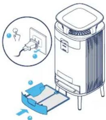 BLUEAIR DustMagnet 5240i - # - 6