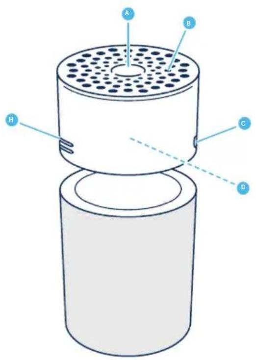 BLUEAIR Blue 3410 - Spesifikasi - 1