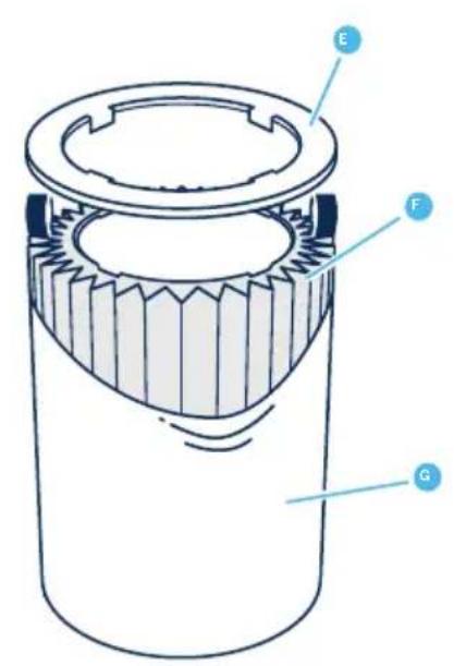 BLUEAIR Blue 3410 - Recommandations pour des performances optimales - 2