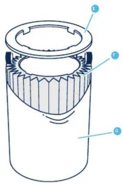 BLUEAIR Blue 3410 - En iyi performans icin oneriler - 2