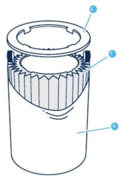 BLUEAIR Blue 3410 - Rekommendationer for basta prestanda - 2
