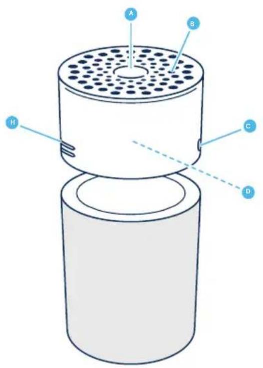 BLUEAIR Blue 3410 - Rekommendationer for basta prestanda - 1