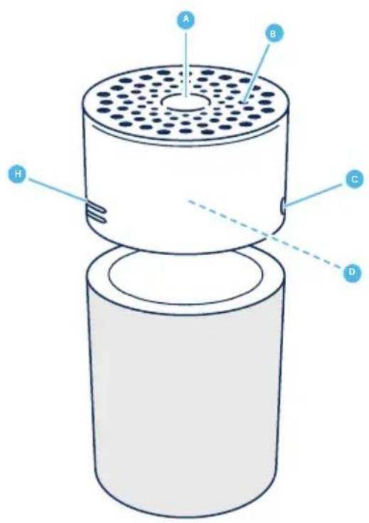 BLUEAIR Blue 3410 - Anbefalinger for bedste ydeevne - 1