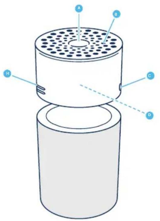 BLUEAIR Blue 3410 - Aanbevelingen voor optimale prestaties - 1