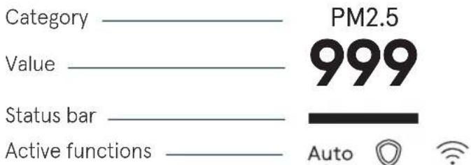 Category Value Status bar Active functions PM2.5 999 Auto