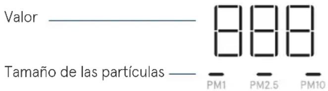 Valor Tamaño de las partículas —— 888 — PM1 — PM2.5 — PM10