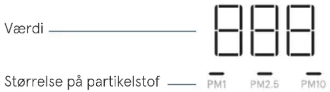 Værdi ________ 888 Størrelse på partikelstof ________ PM1 PM2.5 PM10
