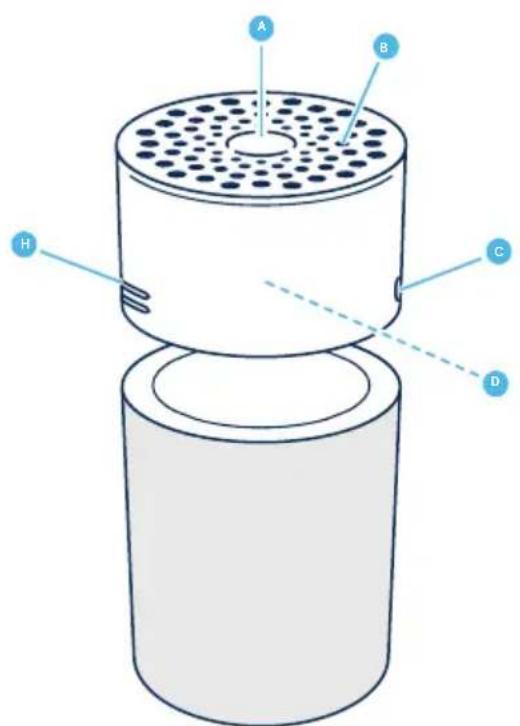 BLUEAIR Blue 3210 - Anbefalinger for bedste ydeevne - 1
