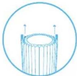 BLUEAIR Blue 3210 - Trin 1 - 3