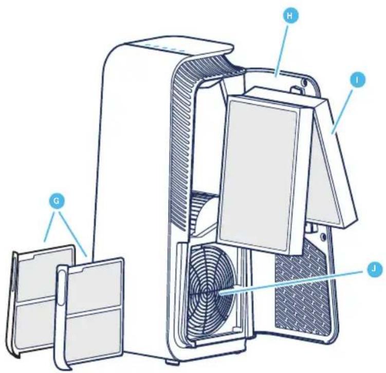 BLUEAIR HealthProtect 7440i - Zalecenia umozliwajace osiagniece najlepszej wydajnosci - 2