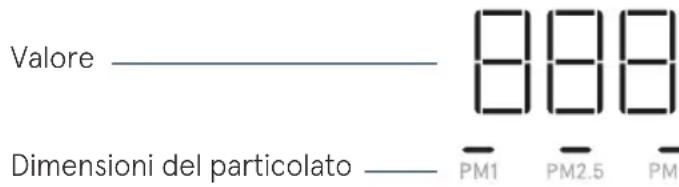 BLUEAIR HealthProtect 7440i - Dati sulla qualità dell'aria, modelli -40 e modelli -70 - 1