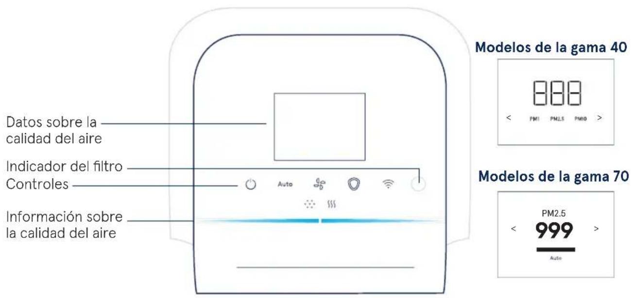BLUEAIR HealthProtect 7440i - Panel de control - 1