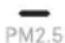 BLUEAIR HealthProtect 7440i - Indicadores - 2