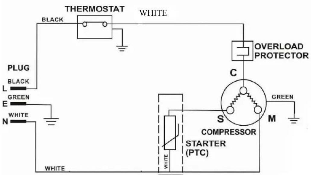 Igloo FR465IE - PROBLEMS WITH YOUR UNIT - 1