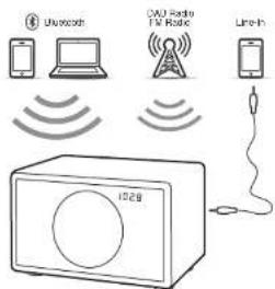 Bluetooth ODU Radio TV Radio Line-in 1028