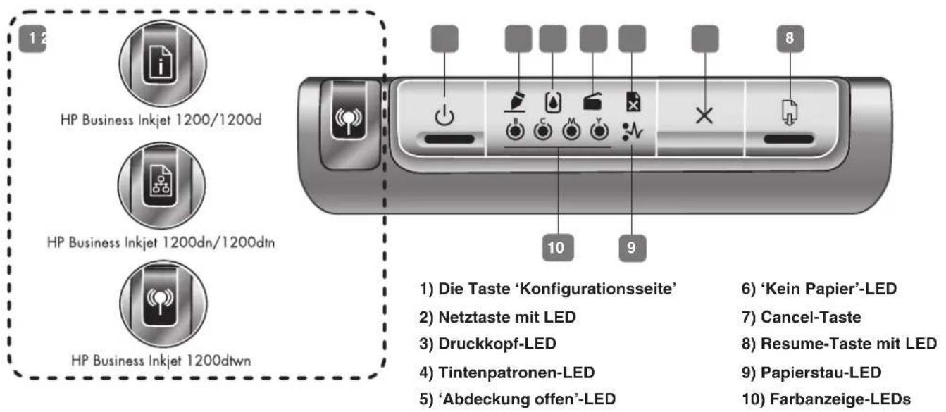 HP Business Inkjet 1200DN - Elemente des Bedienfelds - 1