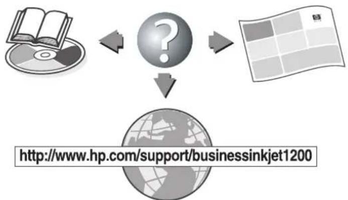 HP Business Inkjet 1200DN - Punto 7: Collegare il cavo di alimentazione e accendere la stampante. - 12