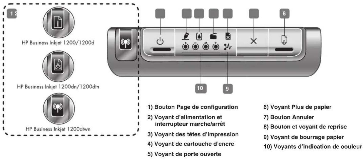 HP Business Inkjet 1200DN - Identification des éléments du panneau de commande - 1