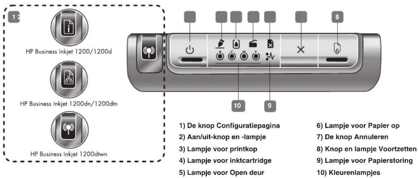 HP Business Inkjet 1200DTWN - De onderdelen van het bedieningspaneel leren kennen - 1