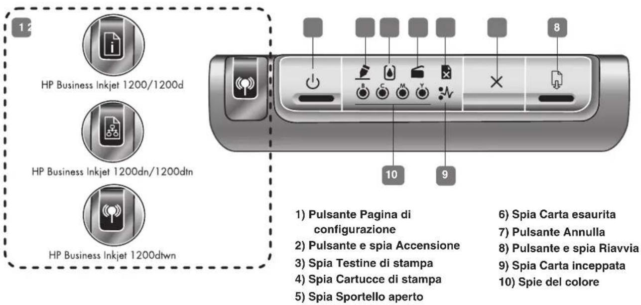 HP Business Inkjet 1200DTWN - Identificazione delle parti del pannello di controllo - 1