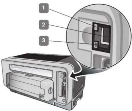 HP Business Inkjet 1200DTWN - De onderdelen van de netwerkaansluitingen leren kennen - 1
