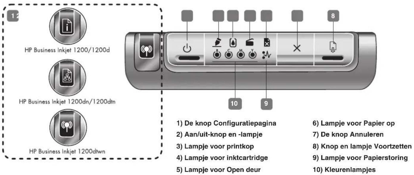 HP Business Inkjet 1200DTN - De onderdelen van het bedieningspaneel leren kennen - 1
