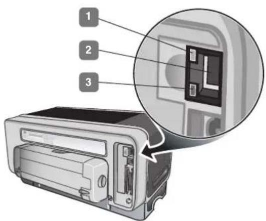 HP Business Inkjet 1200DTN - Understanding network connector parts - 1