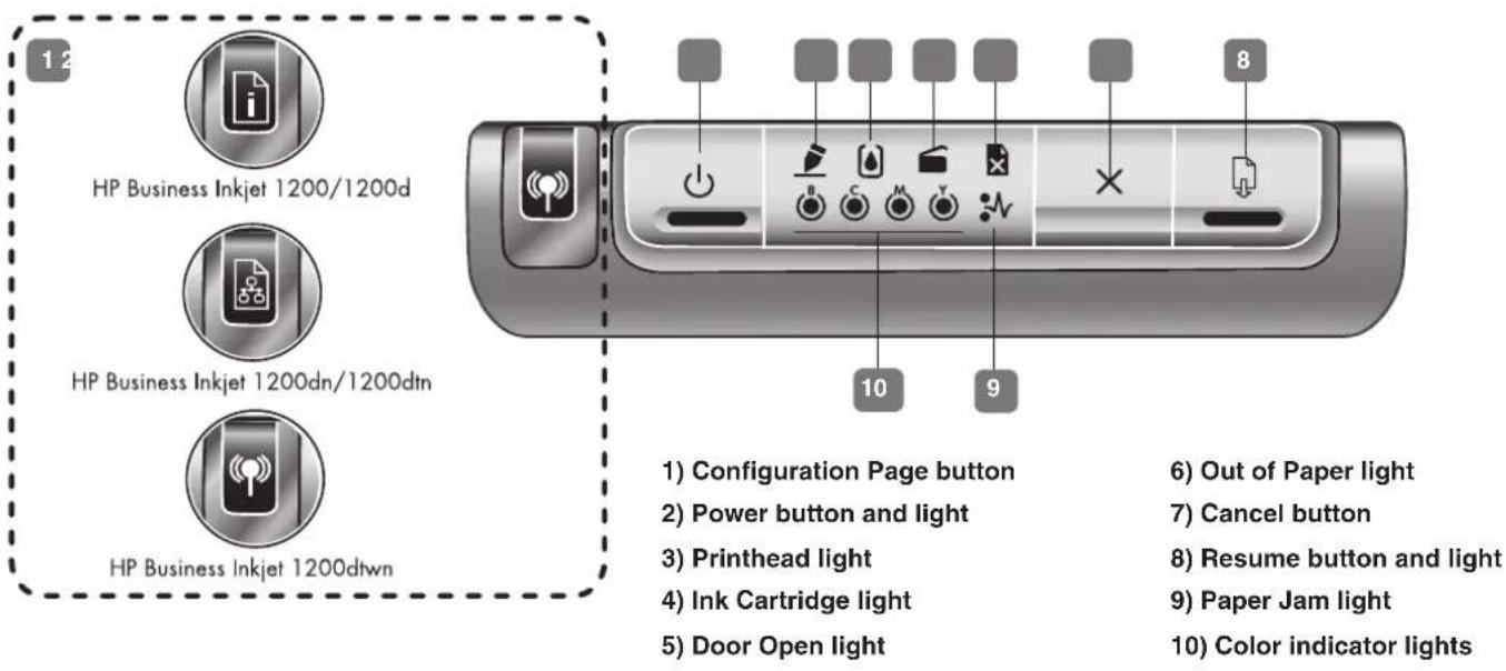 HP Business Inkjet 1200DTN - Understanding control panel parts - 1