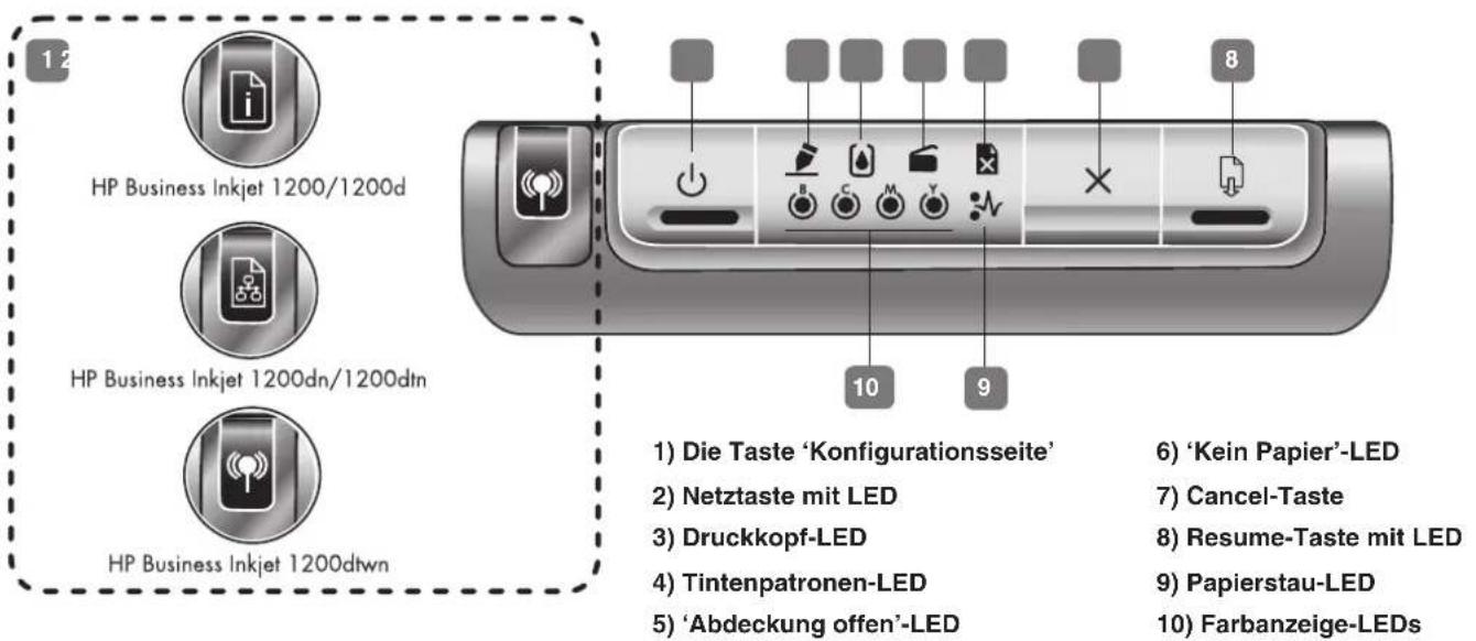 HP Business Inkjet 1200DTN - Elemente des Bedienfelds - 1