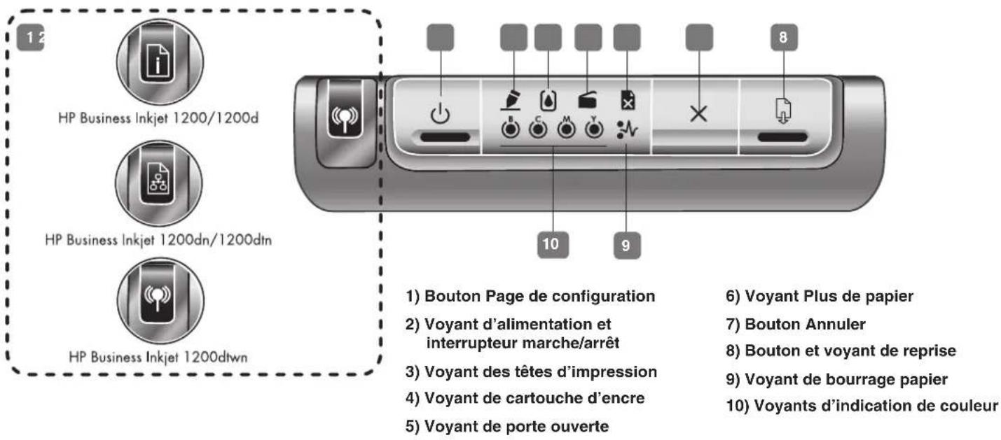 HP Business Inkjet 1200DTN - Identification des éléments du panneau de commande - 1