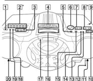 SONY CFDG770CPK - Basic Operations - 1