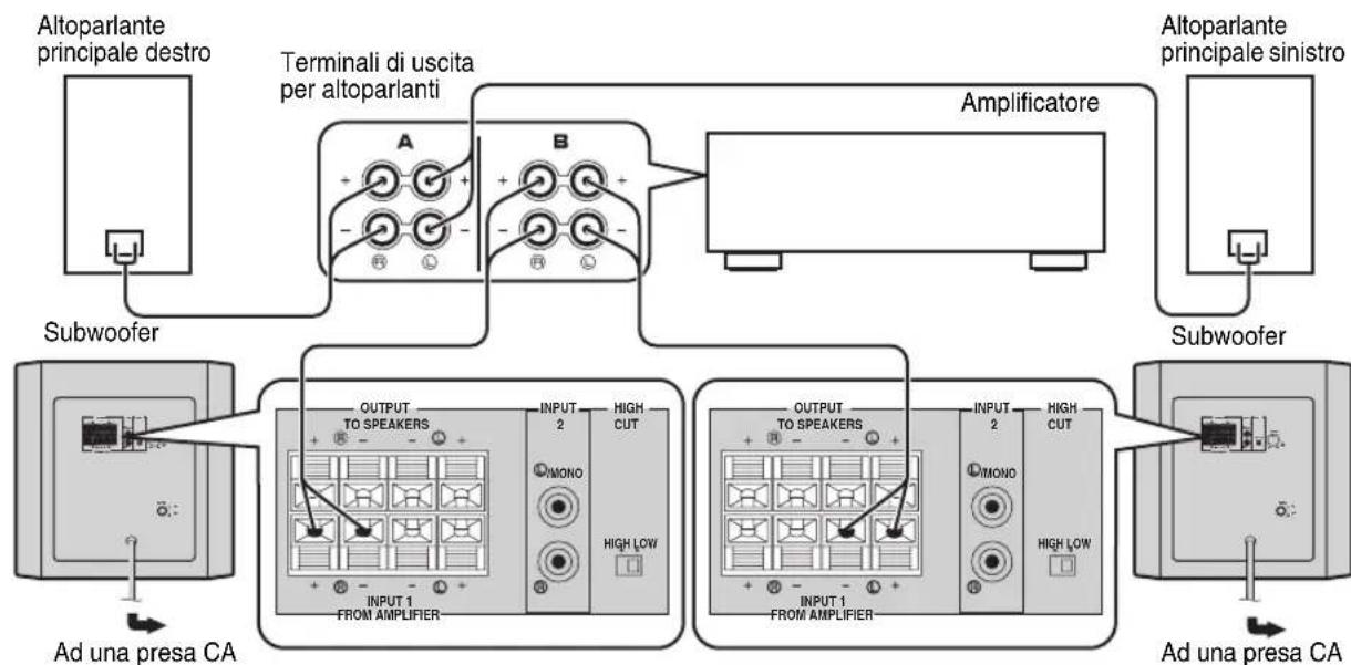YAMAHA YSTSW216 - ■Utilizzato di due subwoofer (dotato di cavi per l'altoparlante) - 1