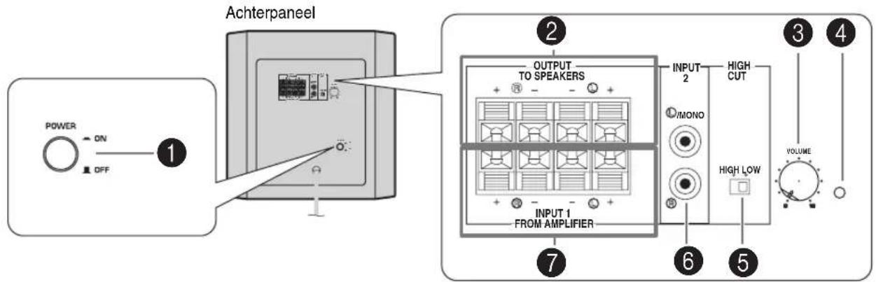 YAMAHA YSTSW216 - REGELAARS EN HUN FUNCTIONS - 1