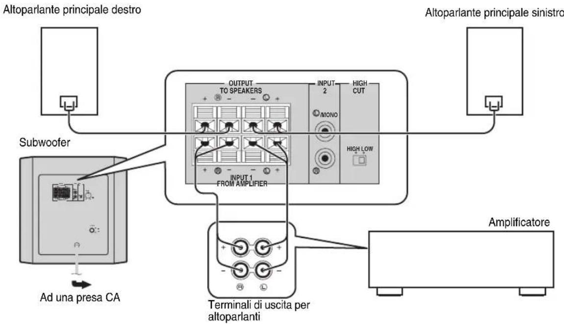 YAMAHA YSTSW216 - ■Utilizzato di un subwoofer (dotato di cavi per l'altoparlante) - 1