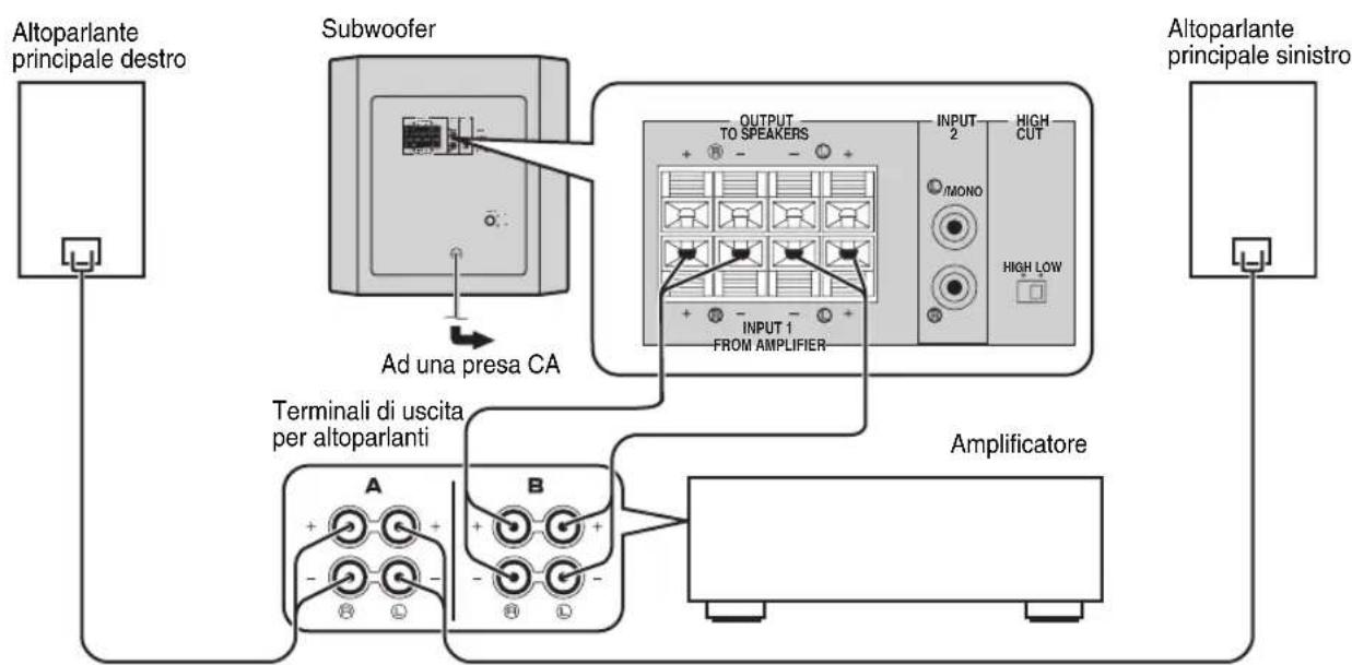 YAMAHA YSTSW216 - ■Utilizzo di un subwoofer (dotato di cavi per l'altoparlante) - 1