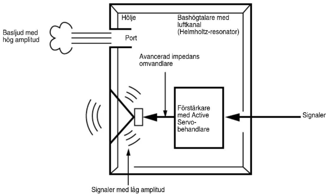 YAMAHA YSTSW216 - ADVANCED YAMAHA ACTIVE SERVO TECHNOLOGY II - 1