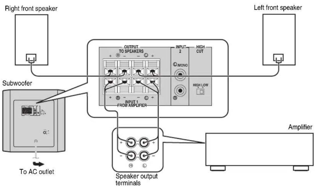 YAMAHA YSTSW216 - Using one subwoofer (with speaker cables) - 1