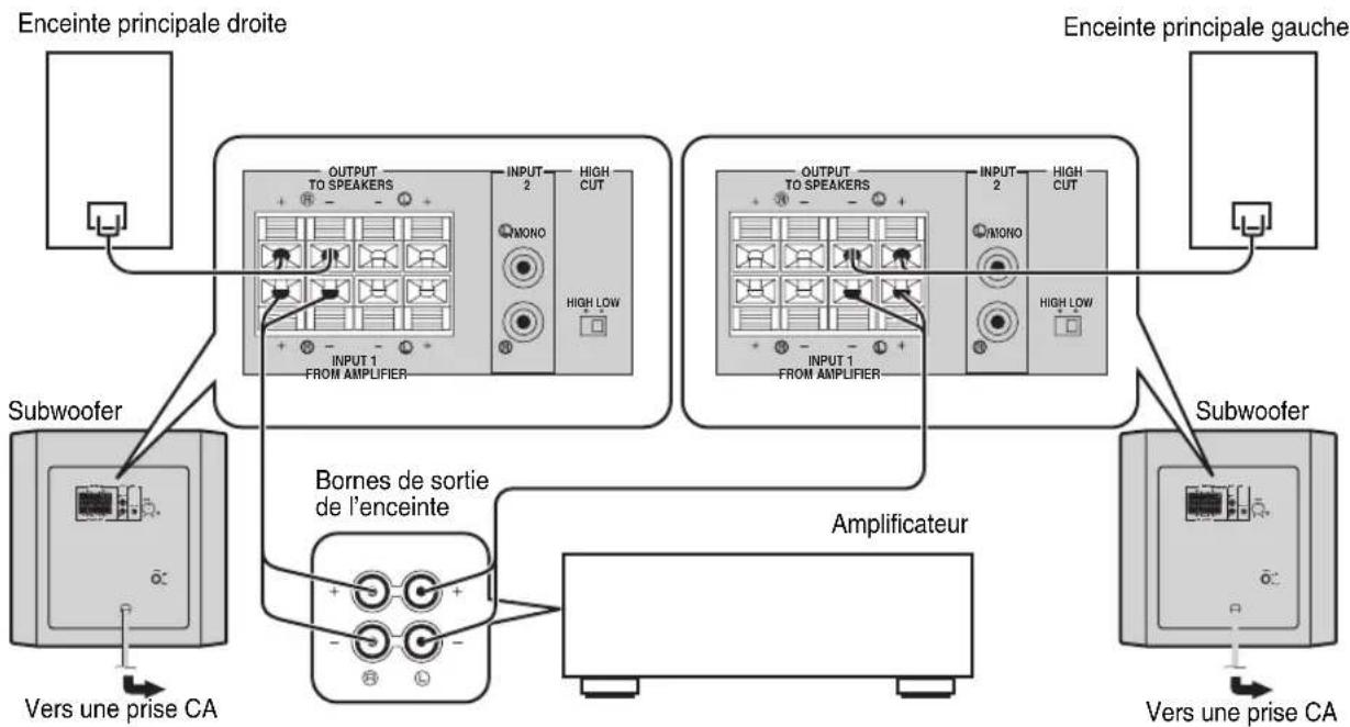YAMAHA YSTSW216 - ■ Utilisation de deux subwoofer (avec cables d'enceinte) - 1