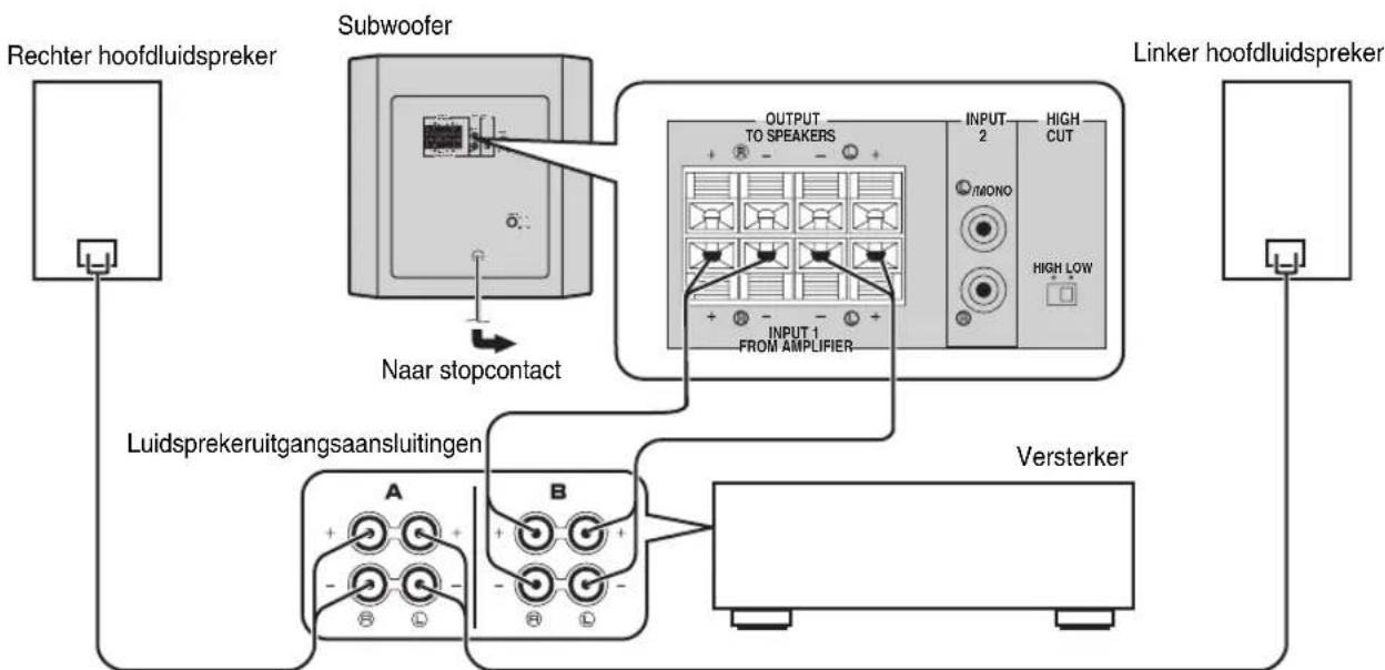 YAMAHA YSTSW216 - ■Gebruik van een subwoofer (met luidsprekerkabels) - 1