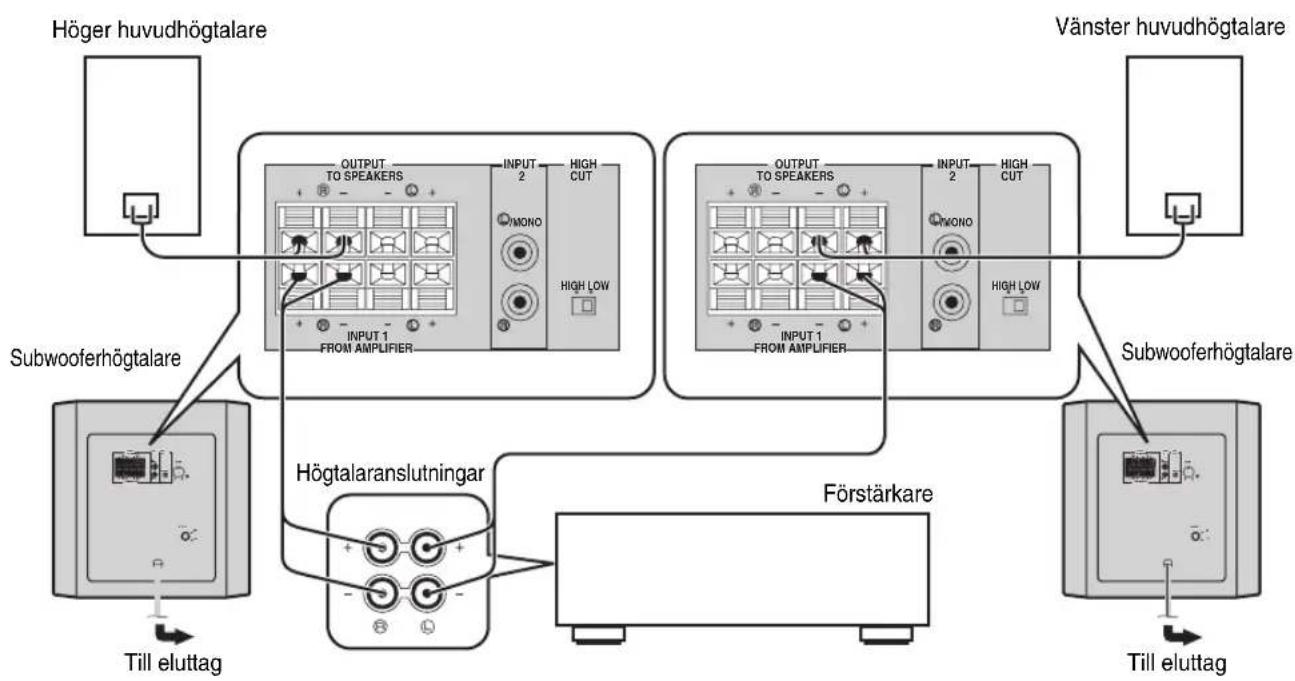 YAMAHA YSTSW216 - ■Anvanda två subwooferhögtalare (med högtalarledningar) - 1