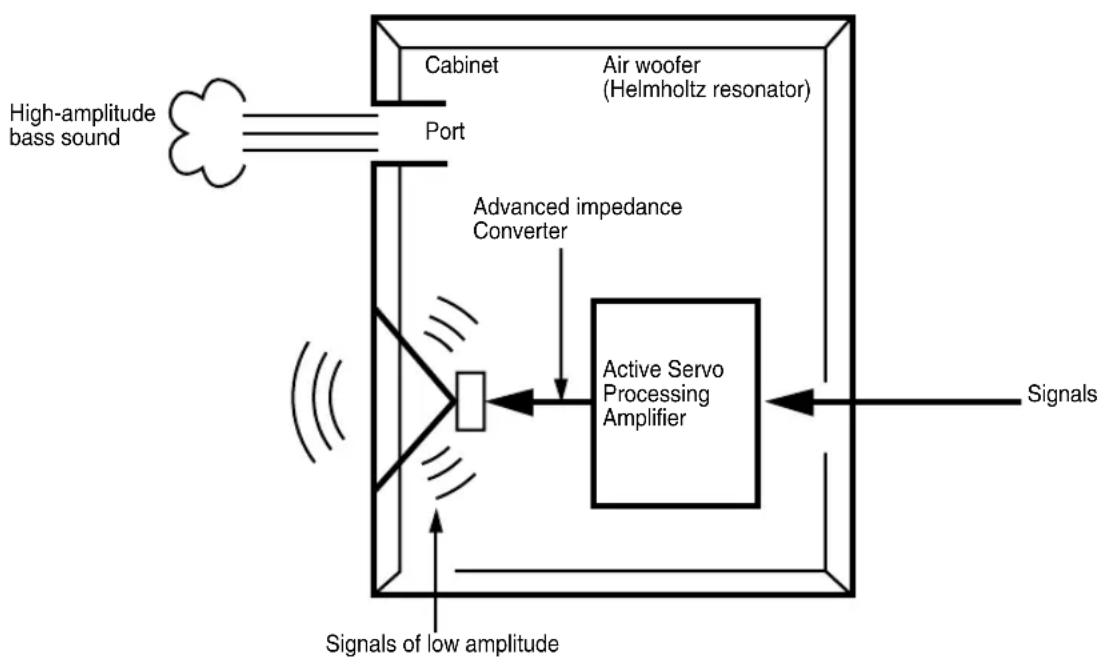 YAMAHA YSTSW216 - ADVANCED YAMAHA ACTIVE SERVO TECHNOLOGY II - 1
