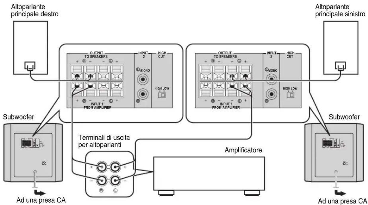 YAMAHA YSTSW216 - ■Utilizzo di due subwoofer (dotato di cavi per l'altoparlante) - 1