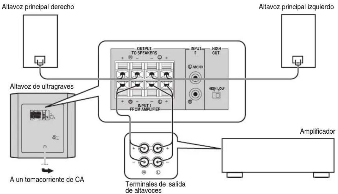 YAMAHA YSTSW216 - - Utilización de un altovoz de ultragraves (con cables para altavoces) - 1
