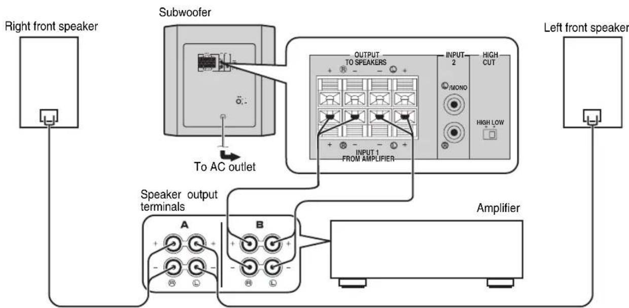 YAMAHA YSTSW216 - Using one subwoofer (with speaker cables) - 1