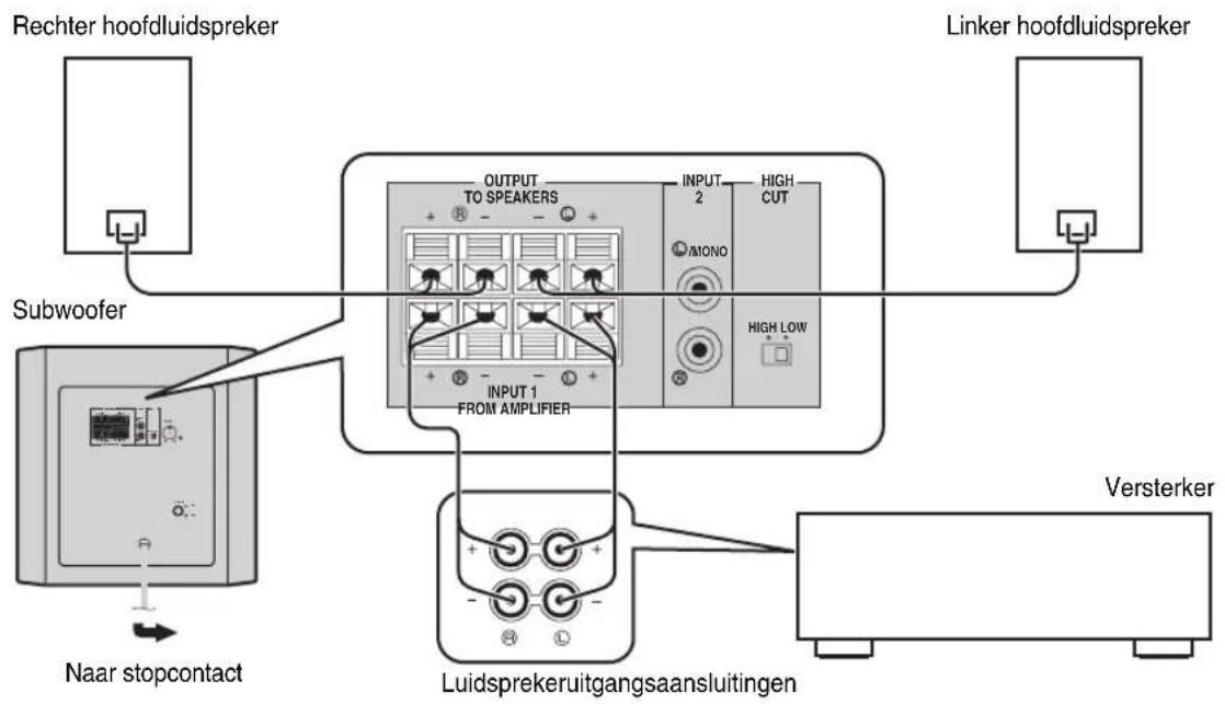 YAMAHA YSTSW216 - ■Gebruik van een subwoofer (met luidsprekerkabels) - 1