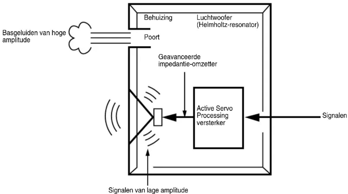 YAMAHA YSTSW216 - ADVANCED YAMAHA ACTIVE SERVO TECHNOLOGY II - 1